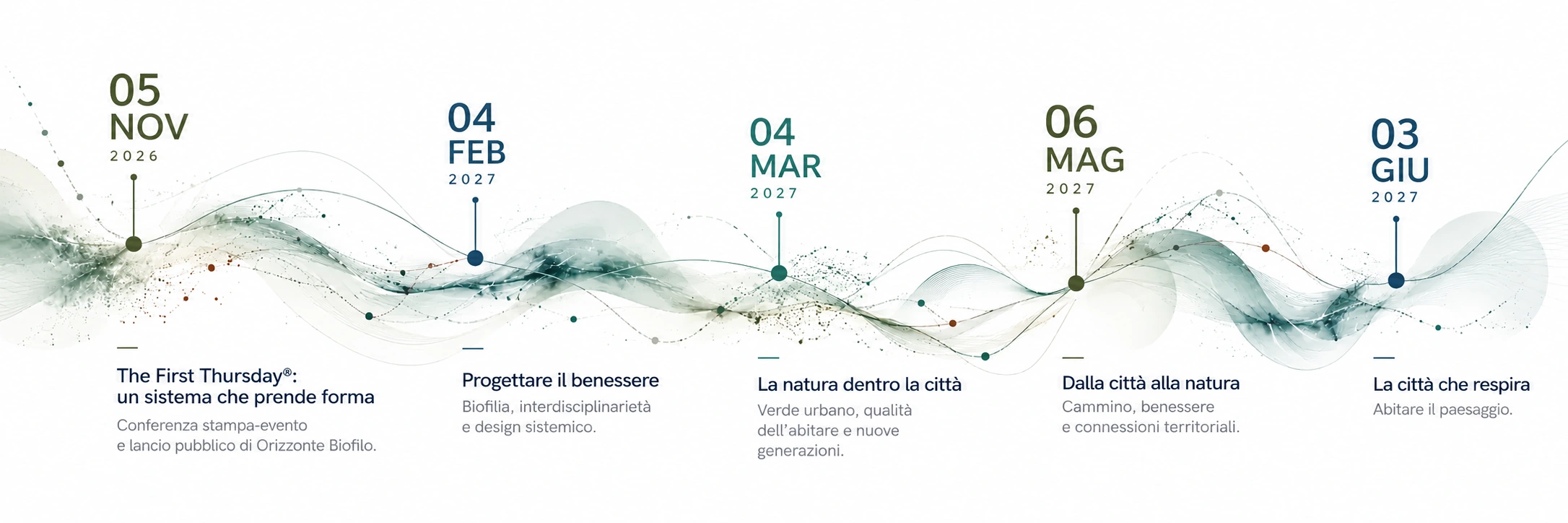 Timeline Orizzonte Biofilo 2026–2027: cinque appuntamenti dal 5 novembre 2026 al 3 giugno 2027